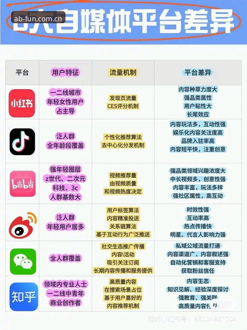 AB娱乐服务 vs 传统娱乐平台：AB娱乐官网全面对比分析