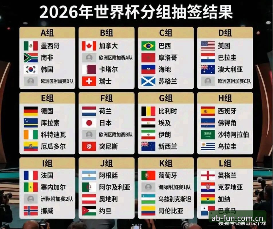 U17世界杯抽签结果揭晓，观赛必备知识全解析